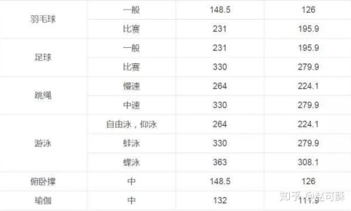低碳水高热量的食物-低碳水的主食有哪些、低碳水食物有哪些食物排行表 -低热低碳水的食物网